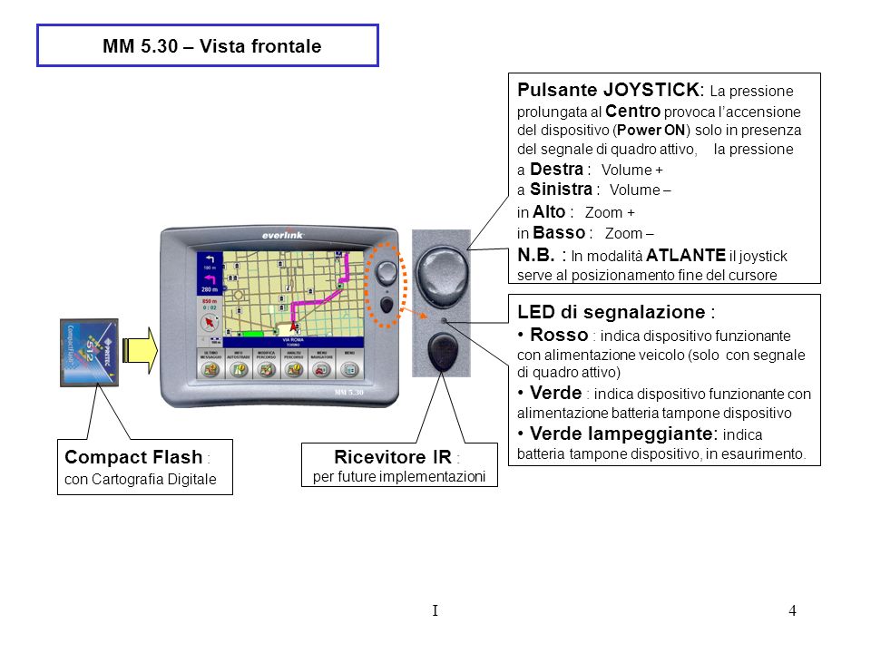 Mm Istruzioni Dinstallazione Ppt Scaricare